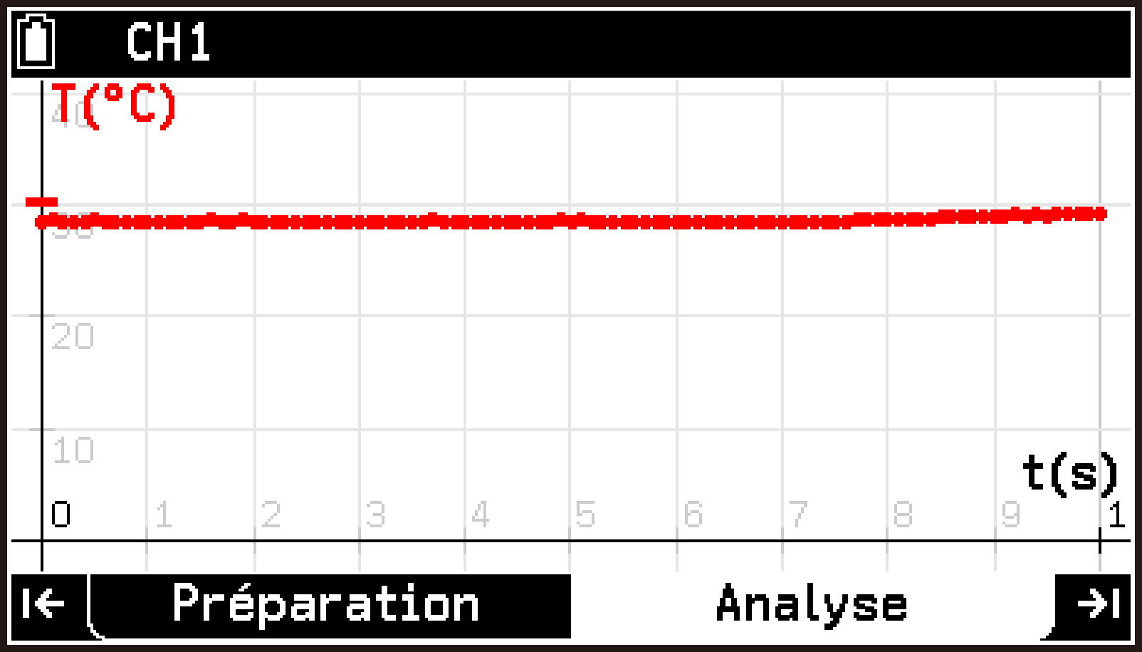 CY876_V2.1_E-CON5 _Perform measurements_2